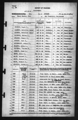 Report of Changes > 6-Oct-1941