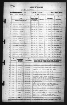 Thumbnail for Report of Changes > 6-Oct-1941