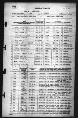 Report of Changes > 15-Oct-1941