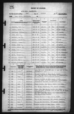 Thumbnail for Report of Changes > 31-Oct-1941