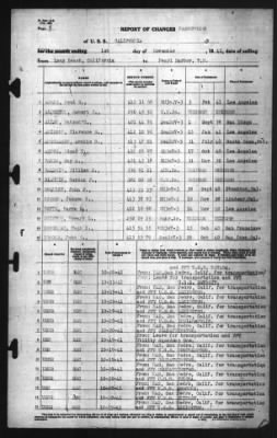 Thumbnail for Report of Changes > 1-Nov-1941