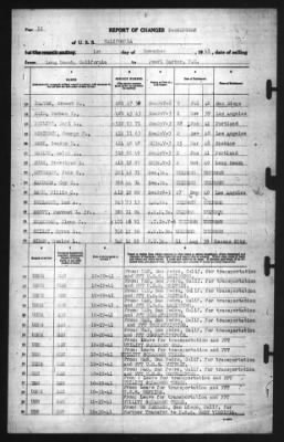 Thumbnail for Report of Changes > 1-Nov-1941