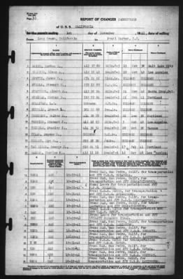 Report of Changes > 1-Nov-1941