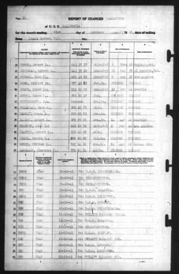 Report of Changes > 21-Nov-1941