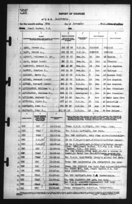 Thumbnail for Report of Changes > 30-Nov-1941