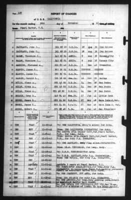 Thumbnail for Report of Changes > 30-Nov-1941