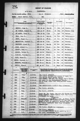 Thumbnail for Report of Changes > 30-Nov-1941