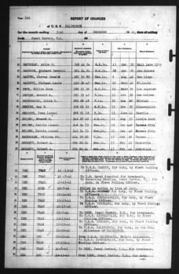 Report of Changes > 31-Dec-1941