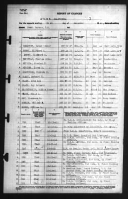 Thumbnail for Report of Changes > 31-Dec-1941