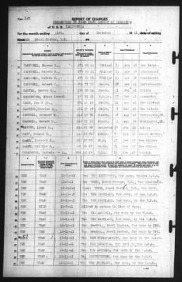 Thumbnail for Report of Changes > 31-Dec-1941