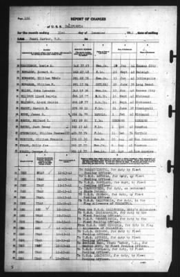 Report of Changes > 31-Dec-1941