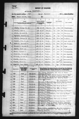 Thumbnail for Report of Changes > 31-Dec-1941