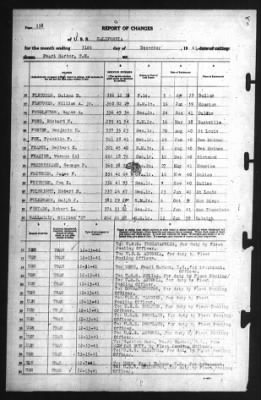 Report of Changes > 31-Dec-1941