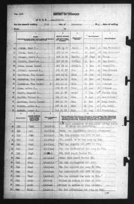 Report of Changes > 31-Dec-1941