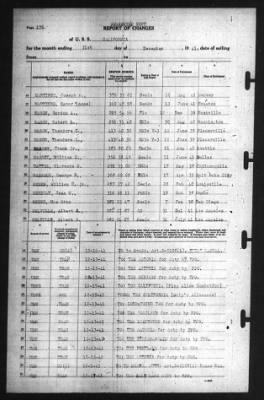 Thumbnail for Report of Changes > 31-Dec-1941