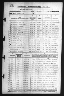 Thumbnail for Report of Changes > 31-Dec-1941