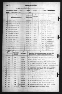 Report of Changes > 31-Dec-1941