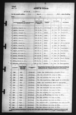 Report of Changes > 31-Dec-1941