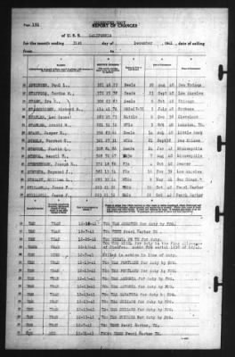 Report of Changes > 31-Dec-1941