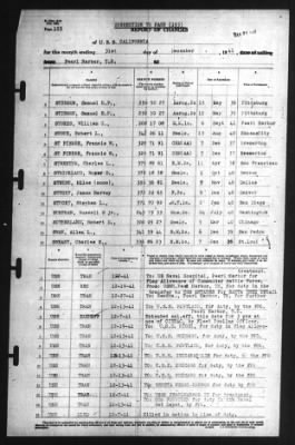 Report of Changes > 31-Dec-1941