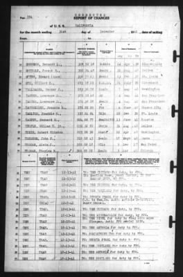 Report of Changes > 31-Dec-1941