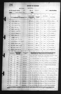 Thumbnail for Report of Changes > 31-Dec-1941