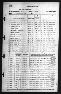 Thumbnail for Report of Changes > 30-Apr-1942