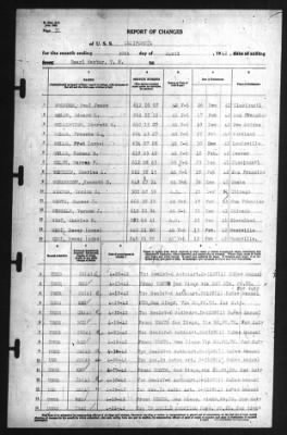 Thumbnail for Report of Changes > 30-Apr-1942