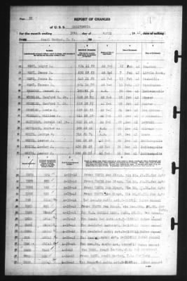 Thumbnail for Report of Changes > 30-Apr-1942