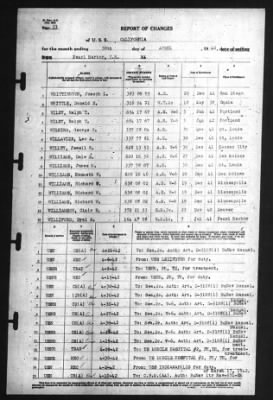 Thumbnail for Report of Changes > 30-Apr-1942