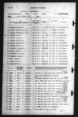 Thumbnail for Report of Changes > 30-Apr-1942