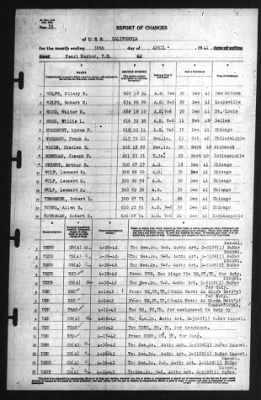 Thumbnail for Report of Changes > 30-Apr-1942