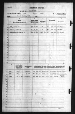 Thumbnail for Report of Changes > 30-Apr-1942