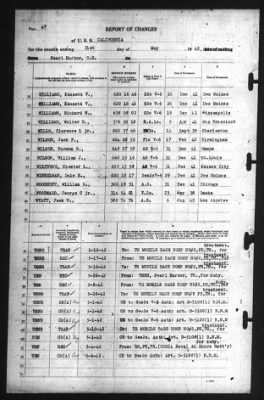 Thumbnail for Report of Changes > 31-May-1942