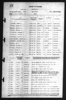 Thumbnail for Report of Changes > 30-Jun-1942