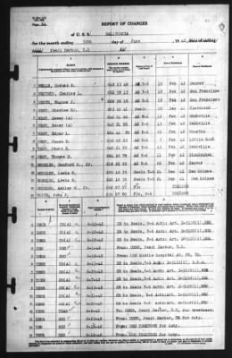 Thumbnail for Report of Changes > 30-Jun-1942