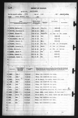 Thumbnail for Report of Changes > 30-Jun-1942