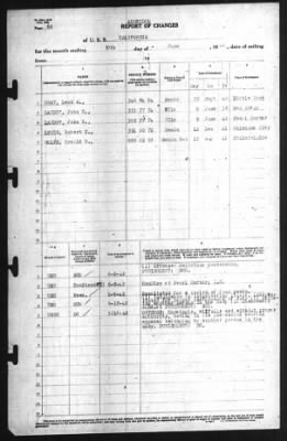 Thumbnail for Report of Changes > 30-Jun-1942