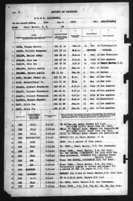 Thumbnail for Report of Changes > 31-Jul-1942