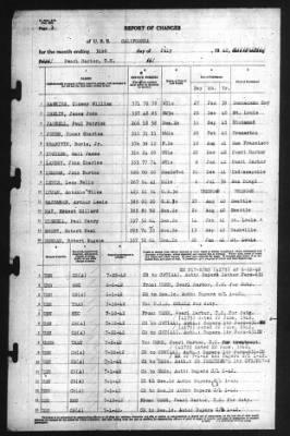 Thumbnail for Report of Changes > 31-Jul-1942