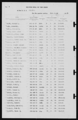 Thumbnail for Muster Rolls > 31-Mar-1939