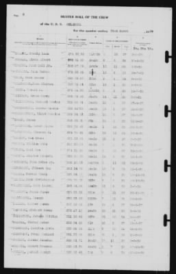 Muster Rolls > 31-Mar-1939