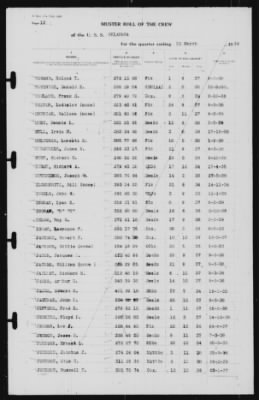 Muster Rolls > 31-Mar-1939