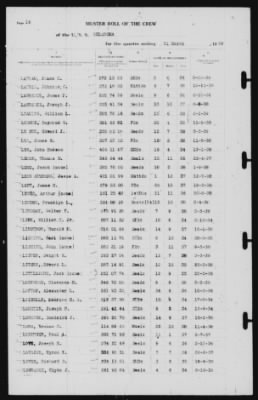 Muster Rolls > 31-Mar-1939