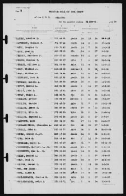 Thumbnail for Muster Rolls > 31-Mar-1939