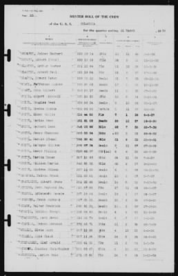 Muster Rolls > 31-Mar-1939