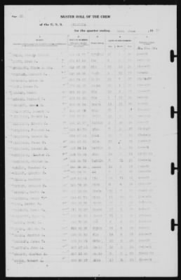 Muster Rolls > 30-Jun-1939