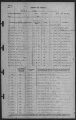 Thumbnail for Report of Changes > 30-Sep-1939