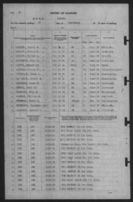 Thumbnail for Report of Changes > 30-Sep-1939