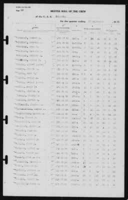 Muster Rolls > 30-Sep-1939